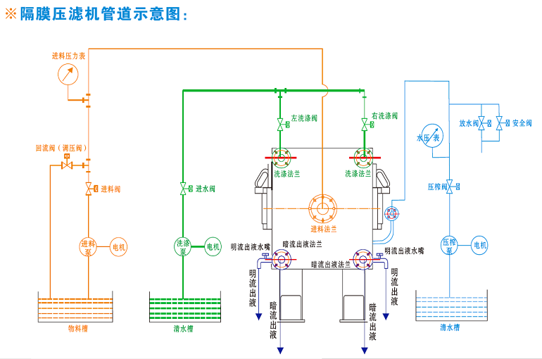 隔膜糖心VLOG在线免费观看管道连接示意图.png
